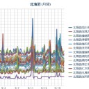 （ 札幌 ０．０ ３７ μ ）（＋ １１ ℃）！！／利尻山『 初 冠 雪 』。　（作業順調…５：５５ ！）
