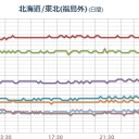 【 いわき湯本 ０．１４ μ 】。　（作業中）
