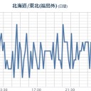 【 いわき湯本 ０．１４ μ 】。　（作業中）