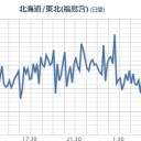 【 いわき湯本 ０．１４ μ 】。　（作業中）