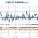 （一旦終）