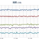 （一旦終）
