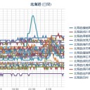 【 稚内 ０．０ ５２ μ 】／（ 札幌 ０．０ ３７ μ ）（＋ １５ ℃）。　（作業毎度遅延中。０６ ： ５５ ）。