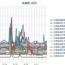【 稚内 ０．０ ５２ μ 】／（ 札幌 ０．０ ３７ μ ）（＋ １５ ℃）。　（作業毎度遅延中。０６ ： ５５ ）。