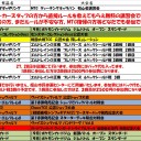 今週の大会情報　9月23日～30日