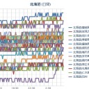 （ 札幌 ０．０ ３８ μ ）（＋ １３ ℃）。　（遅延中、０６：５５！）