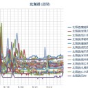 （ 札幌 ０．０ ３８ μ ）（＋ １３ ℃）。　（遅延中、０６：５５！）