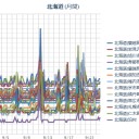 （ 札幌 ０．０ ３８ μ ）（＋ １３ ℃）。　（遅延中、０６：５５！）