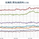 【 いわき湯本 ０．１４２ μ 】。　（午前終）
