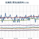 （作業中）