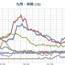 【竜巻とみられる突風が発生】／５０年に一度の記録的な大雨となっているところがあります。　（午前終）