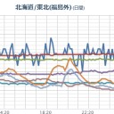 （作業中）