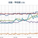 （作業中）
