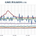 （作業中）