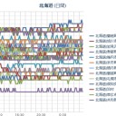 （ 札幌 ０．０ ３６ μ （＋ １０ ℃）。　（作業中 ０６：２２ ）