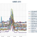 （ 札幌 ０．０ ３６ μ （＋ １０ ℃）。　（作業中 ０６：２２ ）