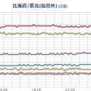 【 いわき湯本 ０．１３９ μ 】／（なんか変だね？）／東京電力エリアのすべての停電が解消しました。⇔（※再発が連発中）。