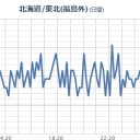 【 いわき湯本 ０．１３９ μ 】／（なんか変だね？）／東京電力エリアのすべての停電が解消しました。⇔（※再発が連発中）。