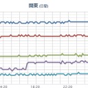 【新潟県 竜巻注意情報】。