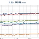 【新潟県 竜巻注意情報】。