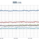 【 大阪 ０．１６３ μ 】。　（終）