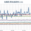 （午前終）