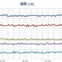 （午前終）