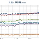 （午前終）