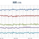 【 福島、茨城、山形、欠測。 】　（午前終）