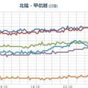 【 福島、茨城、山形、欠測。 】　（午前終）