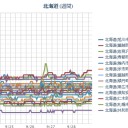 （ 札幌 ０．０ ３８ μ ）（＋１６℃）。　（作業遅延中…０６：４４ ★）