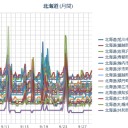 （ 札幌 ０．０ ３８ μ ）（＋１６℃）。　（作業遅延中…０６：４４ ★）