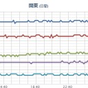 【 秋田 】（欠測）。　（午前終）