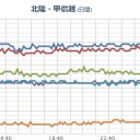 【 秋田 】（欠測）。　（午前終）