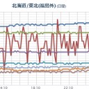 【 白石 】（宮城）⇔（欠測？）。　（終）