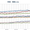 【 阿蘇 】（噴煙 １０００ ｍ ）。　（午前終）