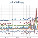 【 阿蘇 】（噴煙 １０００ ｍ ）。　（午前終）