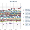 （ 札幌 ０．０ ３８ μ ）（＋１３℃）。　（０６： ５５！）