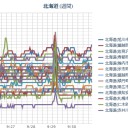 （ 札幌 ０．０ ３８ μ ）（＋１３℃）。　（０６： ５５！）