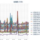 （ 札幌 ０．０ ３８ μ ）（＋１３℃）。　（０６： ５５！）