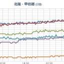 （午前終）