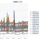 （ 札幌 ０．０ ３９ μ ）（＋ １８ ℃）。　（作業大幅遅延中！ ０７：０３ ！）　（午前終）。
