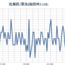【 いわき湯本 ０．１３５ μ 】。　（作業中）