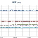 ＝【 大阪 ０．１５５ μ 】。　（作業中）