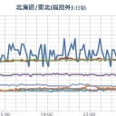 【 大雨・波浪・暴風 】。　（作業中）