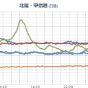 【 新潟 ０．１０９ μ 】。　（午前終）
