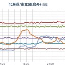 【 栃木 】（大欠測）。　（午前終）
