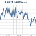 【 栃木 】（大欠測）。　（午前終）