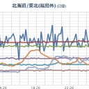 （午前終）