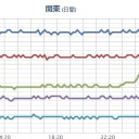 （午前終）